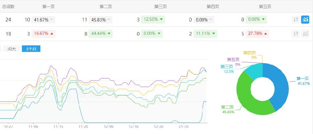 網站修改標題后降權怎么辦，網站降權后怎么恢復排名