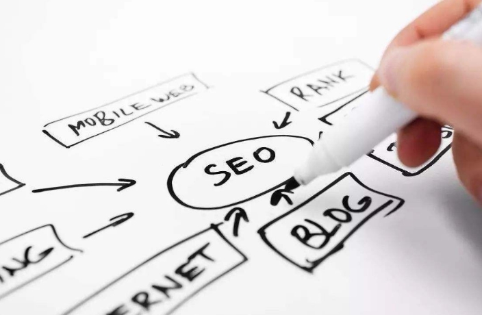 什么是搜索引擎結果頁面（SERP）特征？