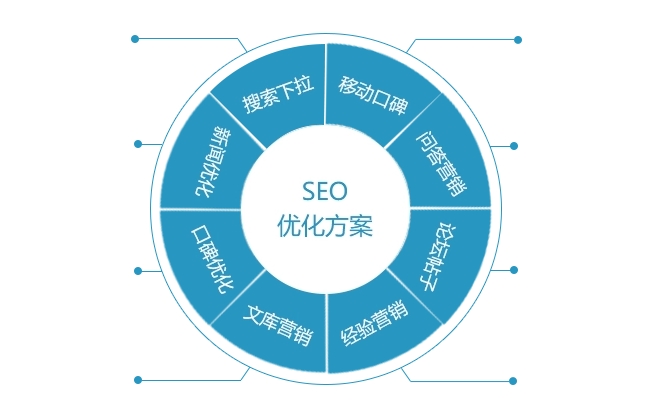 中小型企業網站SEO可執行方案
