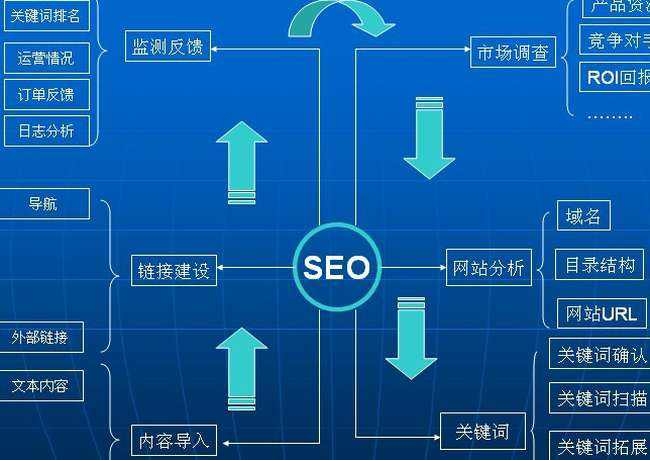 SEO數據監控：提高網站可見性和效果的關鍵