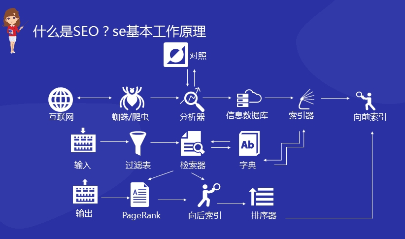 SEO基礎知識：提升網站在搜索引擎中的可見性