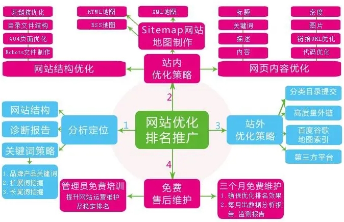 小型網站優化與大型網站優化：定制化策略的關鍵差異