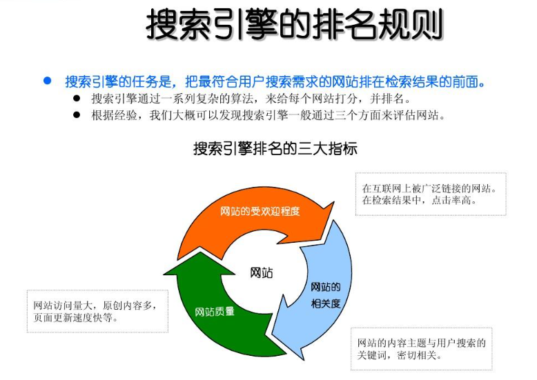 搜索引擎排名規則