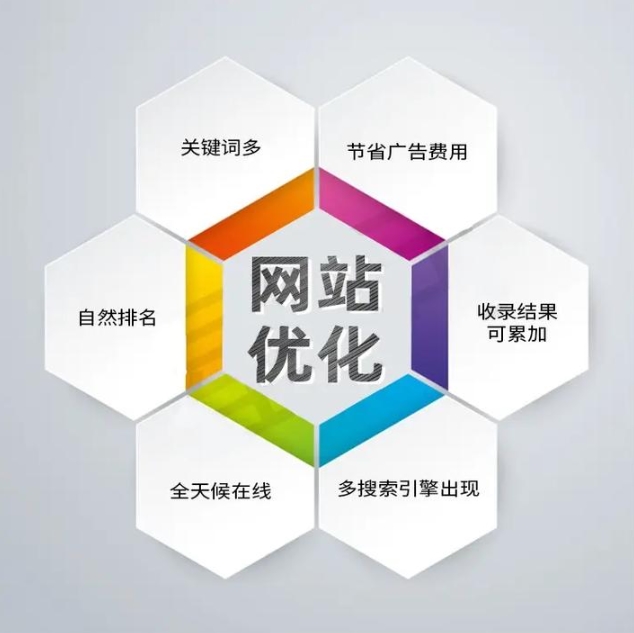網站優化比較好的公司