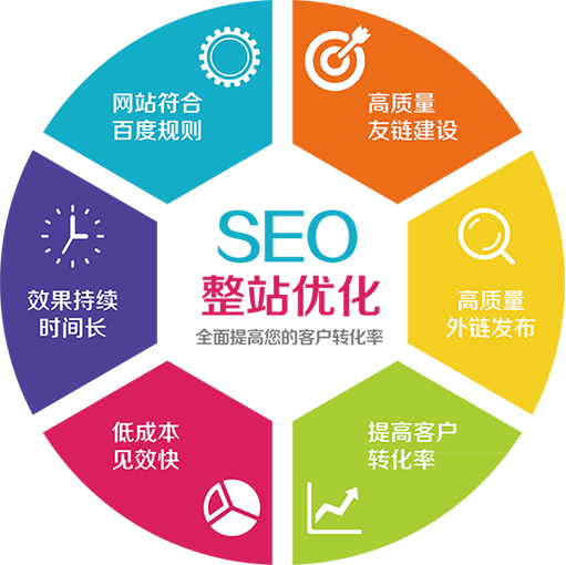 SEO診斷服務