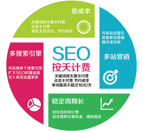 SEO外包服務