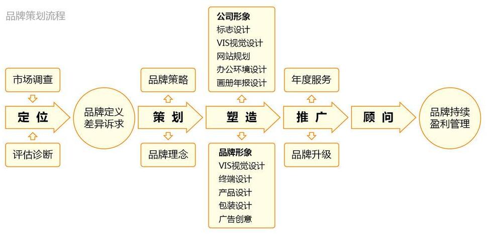 品牌網站建設品牌網站建設方案