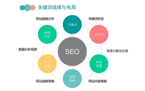 SEO網站優化