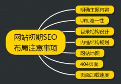 網站SEO優化方案細節四