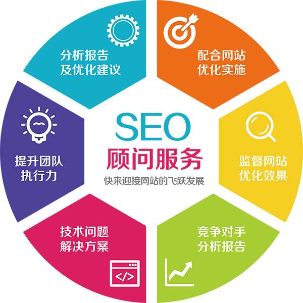 SEO顧問服務SEO外包服務公司